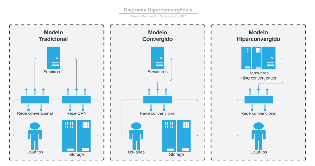 Diagrama de Modelos de Datacenter